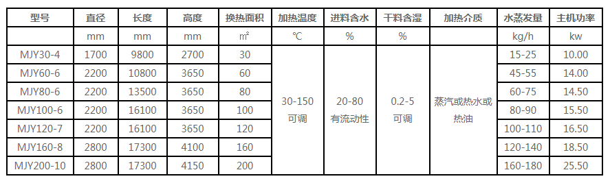 糖漿真空低溫干燥機技術參數(shù)